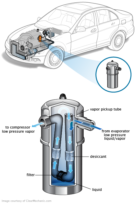 See U110F repair manual