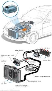 See U110F in engine